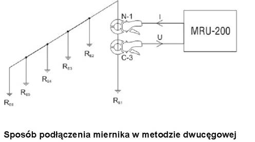 Sposób podłączenia miernika w metodzie dwucęgowej