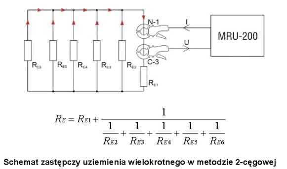 Schemat zastępczy uziemienia wielokrotnego w metodzie dwucęgowej