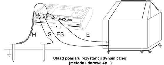 Układ pomiaru rezystancji dynamicznej