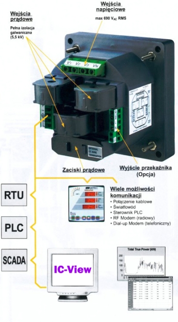 PM130 - schemat połączeń